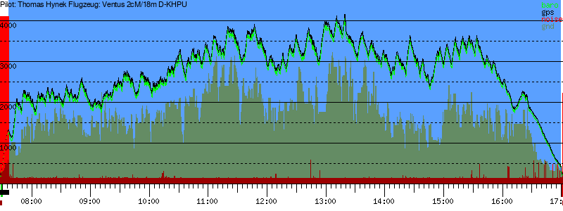 Barometer